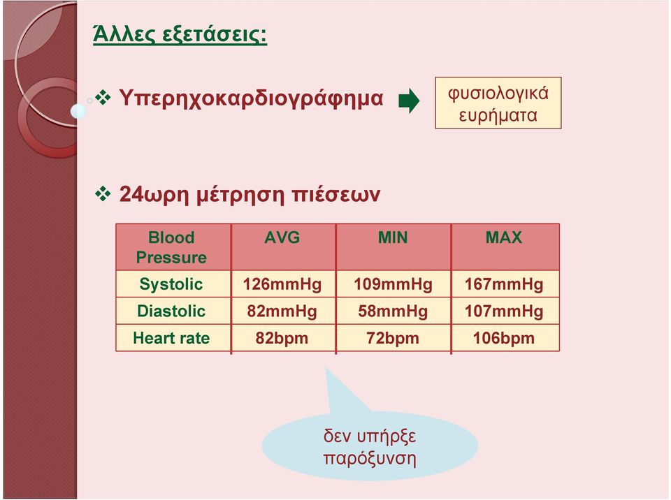 MAX Systolic 126mmHg 109mmHg 167mmHg Diastolic 82mmHg