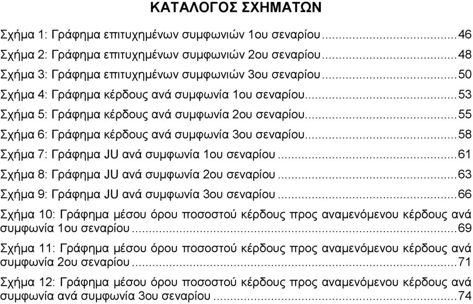 .. 58 Σχήμα 7: Γράφημα JU ανά συμφωνία 1ου σεναρίου... 61 Σχήμα 8: Γράφημα JU ανά συμφωνία 2ου σεναρίου... 63 Σχήμα 9: Γράφημα JU ανά συμφωνία 3ου σεναρίου.