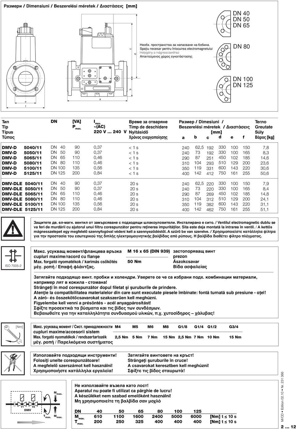 ~(AC) 220 V 240 V Време за отваряне Timp de deschidere Nyitásidő Χρόνος ενεργοποίησης Размер / Dimesiuni / Beszerelési méretek / Διαστάσεις [mm] a b c d e f Тегло Greutate Súly Βάρος [kg] DMV-D