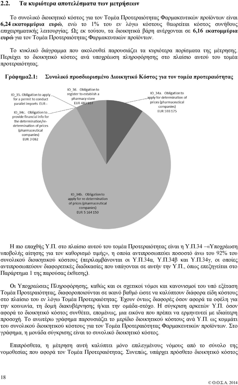 Το κυκλικό διάγραμμα που ακολουθεί παρουσιάζει τα κυριότερα πορίσματα της μέτρησης. Περιέχει το διοικητικό κόστος ανά υποχρέωση πληροφόρησης στο πλαίσιο αυτού του τομέα προτεραιότητας. Γράφημα2.