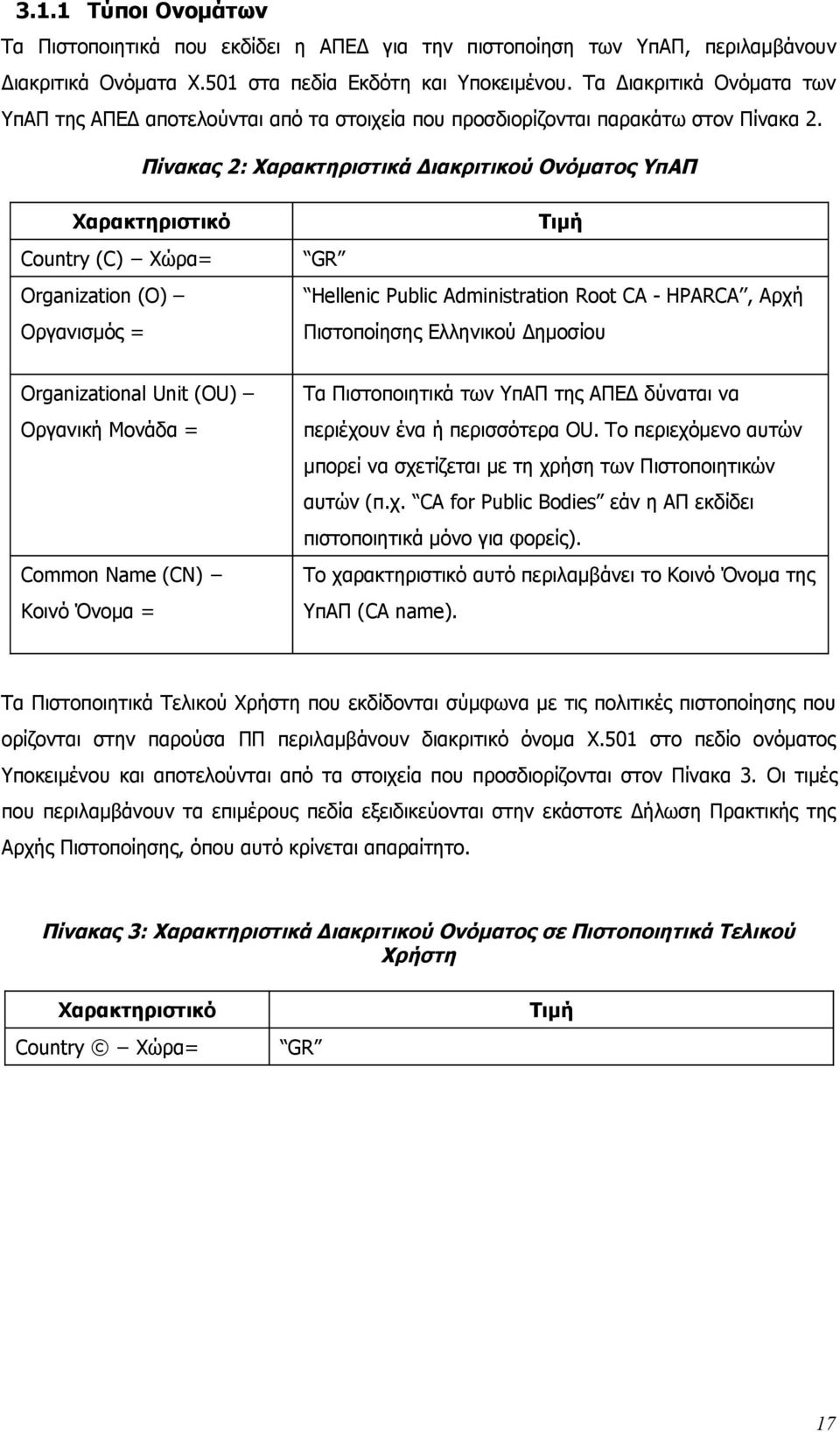 Πίνακας 2: Χαρακτηριστικά Διακριτικού Ονόματος ΥπΑΠ Χαρακτηριστικό Country (C) Χώρα= Organization (O) Οργανισμός = Τιμή GR Hellenic Public Administration Root CA - HPARCA, Αρχή Πιστοποίησης Ελληνικού