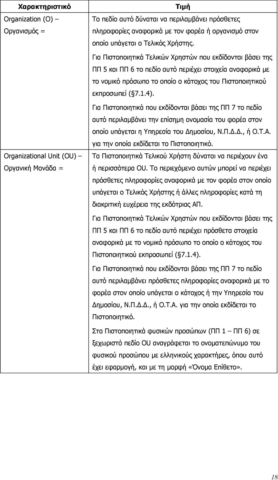 Organizational Unit (OU) Οργανική Μονάδα = Για Πιστοποιητικά που εκδίδονται βάσει της ΠΠ 7 το πεδίο αυτό περιλαμβάνει την επίσημη ονομασία του φορέα στον οποίο υπάγεται η Υπηρεσία του Δημοσίου, Ν.Π.Δ.Δ., ή Ο.