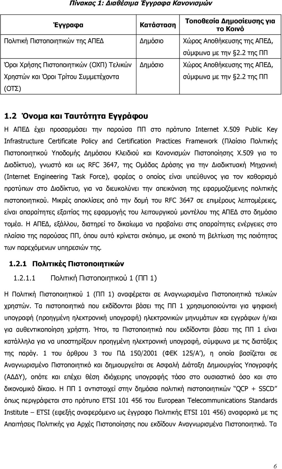 2 Όνομα και Ταυτότητα Εγγράφου Η ΑΠΕΔ έχει προσαρμόσει την παρούσα ΠΠ στο πρότυπο Internet X.