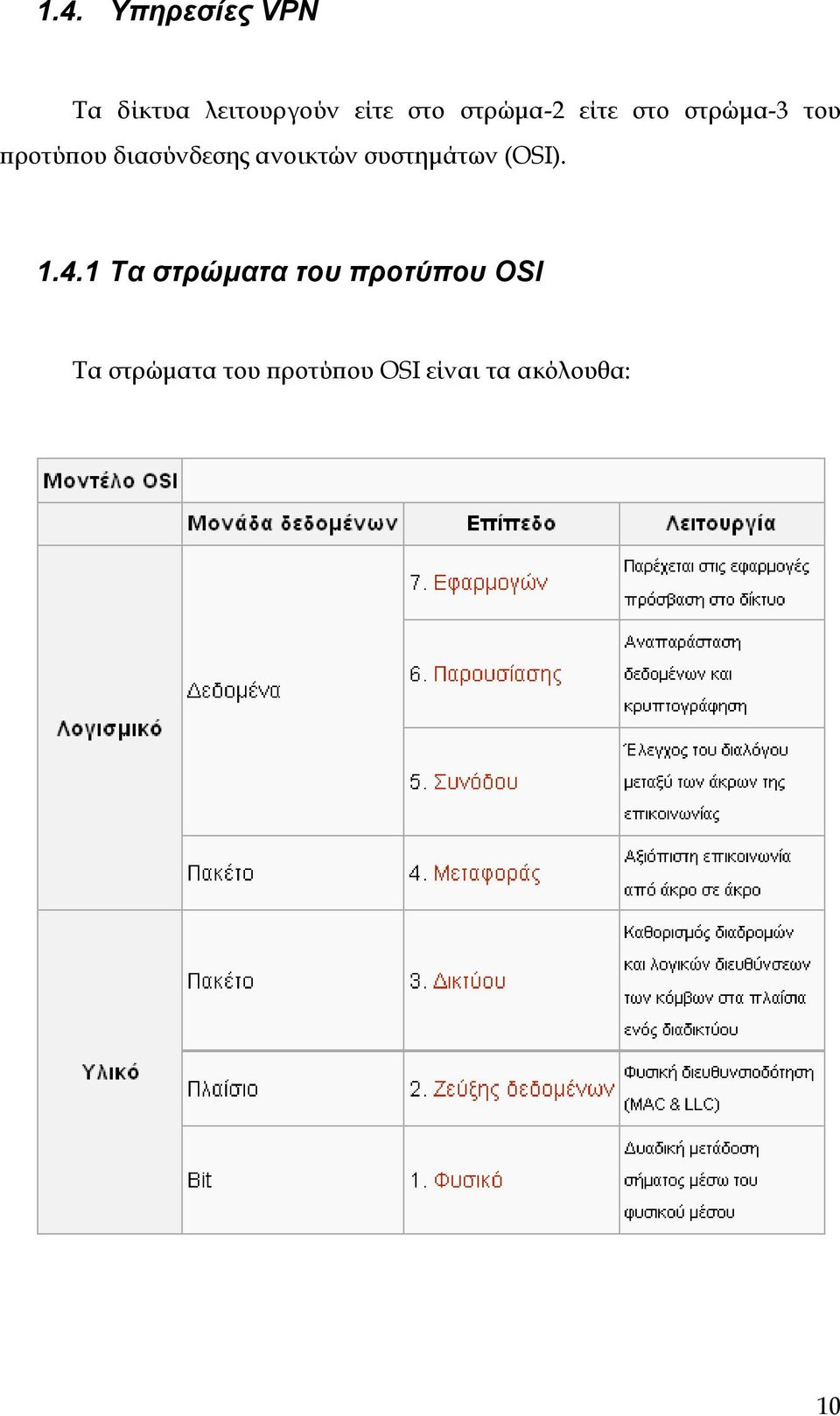 ανοικτών συστημάτων (OSI). 1.4.