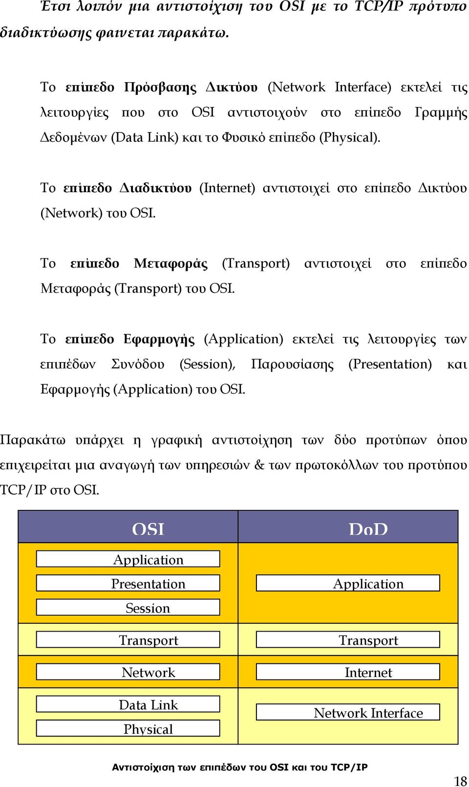 Σο επίπεδο Διαδικτύου (Internet) αντιστοιχεί στο επίπεδο Δικτύου (Network) του OSI. Σο επίπεδο Μεταφοράς (Transport) αντιστοιχεί στο επίπεδο Μεταφοράς (Transport) του OSI.