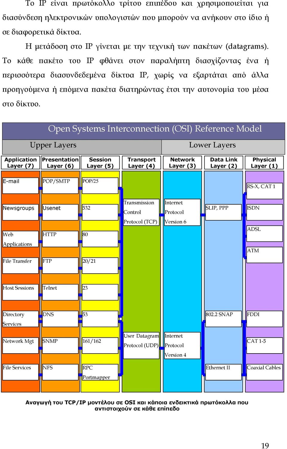 Σο κάθε πακέτο του IP φθάνει στον παραλήπτη διασχίζοντας ένα ή περισσότερα διασυνδεδεμένα δίκτυα IP, χωρίς να εξαρτάται από άλλα προηγούμενα ή επόμενα πακέτα διατηρώντας έτσι την αυτονομία του μέσα