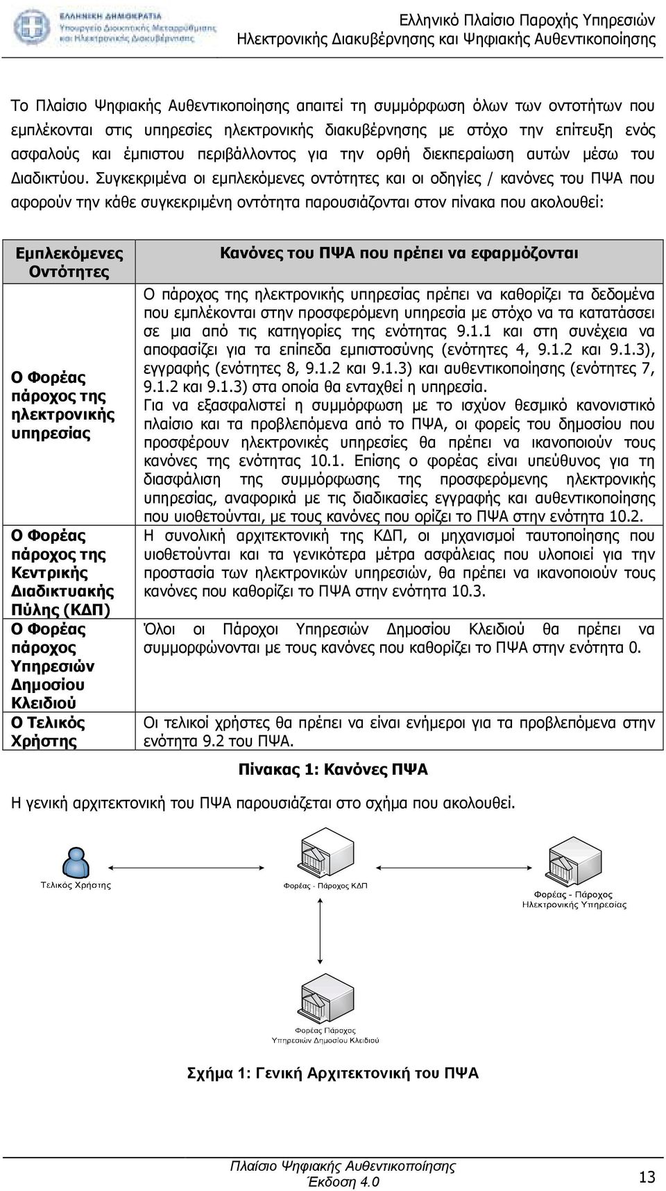 Συγκεκριµένα οι εµπλεκόµενες οντότητες και οι οδηγίες / κανόνες του ΠΨΑ που αφορούν την κάθε συγκεκριµένη οντότητα παρουσιάζονται στον πίνακα που ακολουθεί: Εµπλεκόµενες Οντότητες Ο Φορέας πάροχος