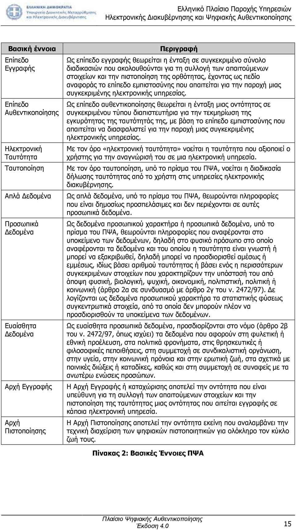 εµπιστοσύνης που απαιτείται για την παροχή µιας συγκεκριµένης ηλεκτρονικής υπηρεσίας.