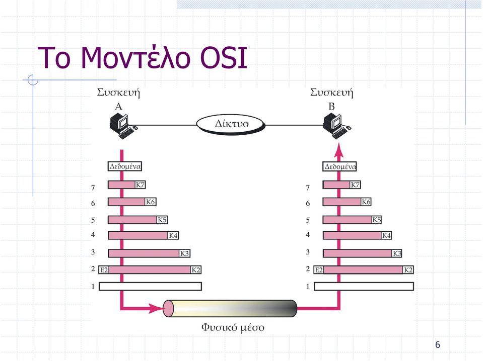 OSI 6