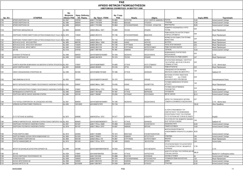 779/12586 ΡΑ 4824 ΑΙΤΩΛΟΑΚΑΡΝΑΝΙΑΣ ΠΥΛΛΗΝΗΣ - ΑΠΟ ΟΤΙΑΣ ΜΑΚΡΥΝΟΡΟΣ 39,95 ΧΕΙΜΑΡΡΟΙ ΚΑΣΣΑΝ ΡΕΙΑ & ΑΓΡΙΟ 6,06 Γ318 ΕΝΕΡΓΕΙΑΚΗ ΜΑΚΕ ΟΝΙΑΣ ΑΕ Α. 0849 06/09/05 6/Φ20.480/οικ.