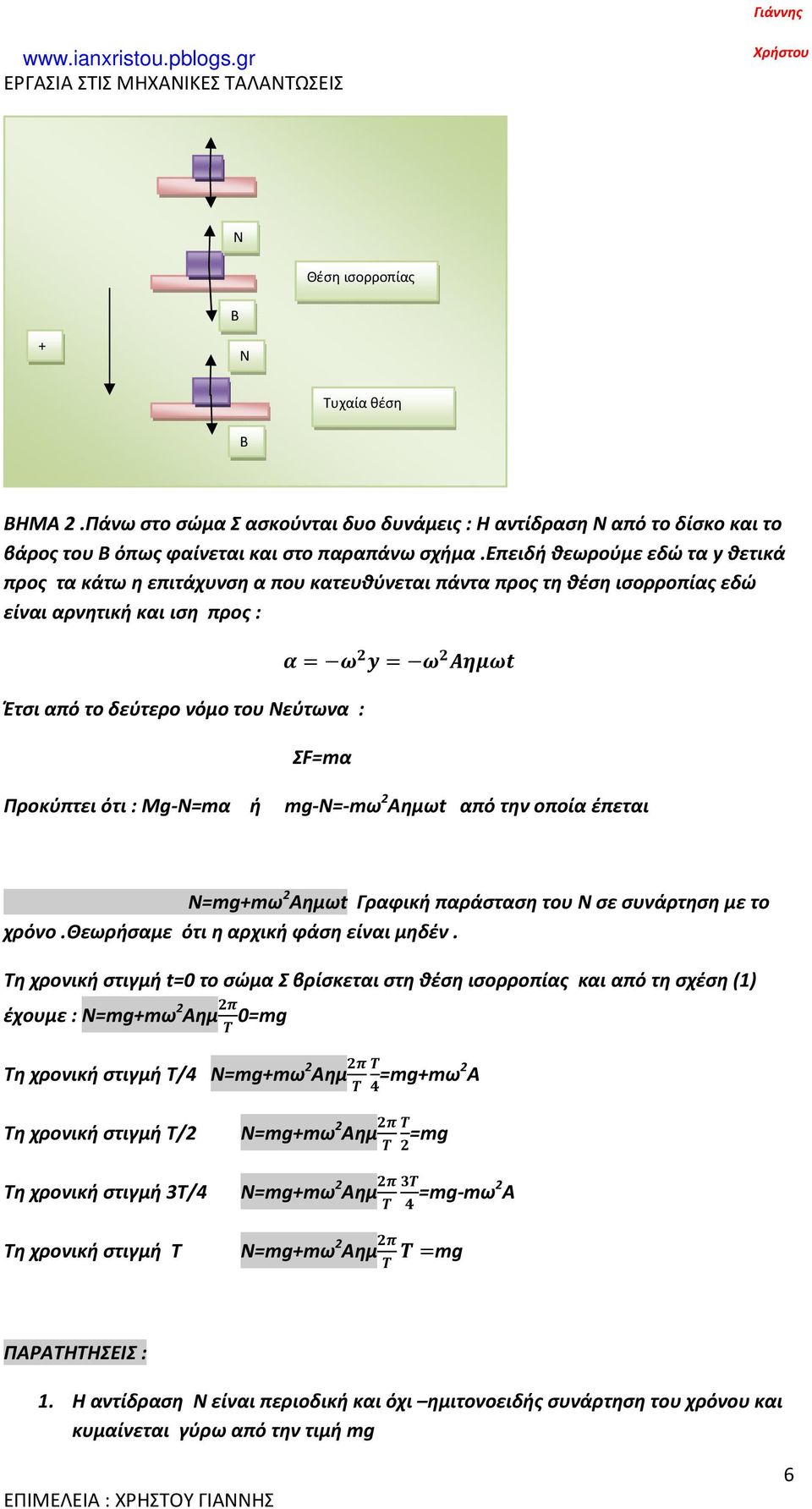 ότι : Μg-N=mα ή mg-n=-mω Αημωt από την οποία έπεται Ν=mg+mω Αημωt Γραφική παράσταση του Ν σε συνάρτηση με το χρόνο.θεωρήσαμε ότι η αρχική φάση είναι μηδέν.