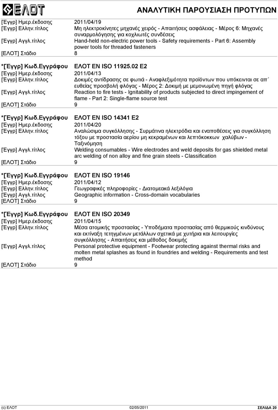 power tools for threaded fasteners *[Έγγρ] Κωδ.Εγγράφου ΕΛΟΤ EN ISO 11925.
