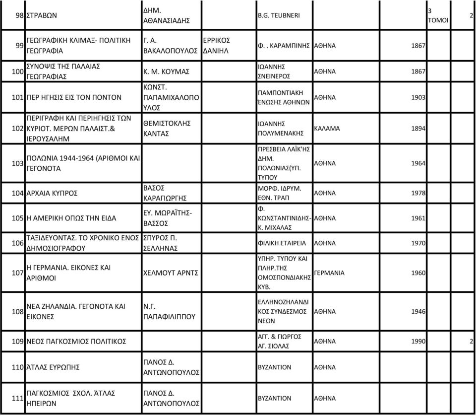 & ΙΕΡΟΥΣΑΛΗΜ ΠΟΛΩΝΙΑ 1944-1964 (ΑΡΙΘΜΟΙ ΚΑΙ ΓΕΓΟΝΟΤΑ 104 ΑΡΧΑΙΑ ΚΥΠΡΟΣ 105 Η ΑΜΕΡΙΚΗ ΟΠΩΣ ΤΗΝ ΕΙΔΑ 106 107 ΤΑΞΙΔΕΥΟΝΤΑΣ. ΤΟ ΧΡΟΝΙΚΟ ΕΝΟΣ ΔΗΜΟΣΙΟΓΡΑΦΟΥ Η ΓΕΡΜΑΝΙΑ. ΕΙΚΟΝΕΣ ΚΑΙ ΑΡΙΘΜΟΙ Κ. Μ.