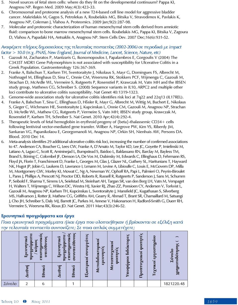 Makridakis M, Gagos S, Petrolekas A, Roubelakis MG, Bitsika V, Stravodimos K, Pavlakis K, Anagnou NP, Coleman J, Vlahou A. Proteomics. 2009 Jan;9(2):287-98. 7.