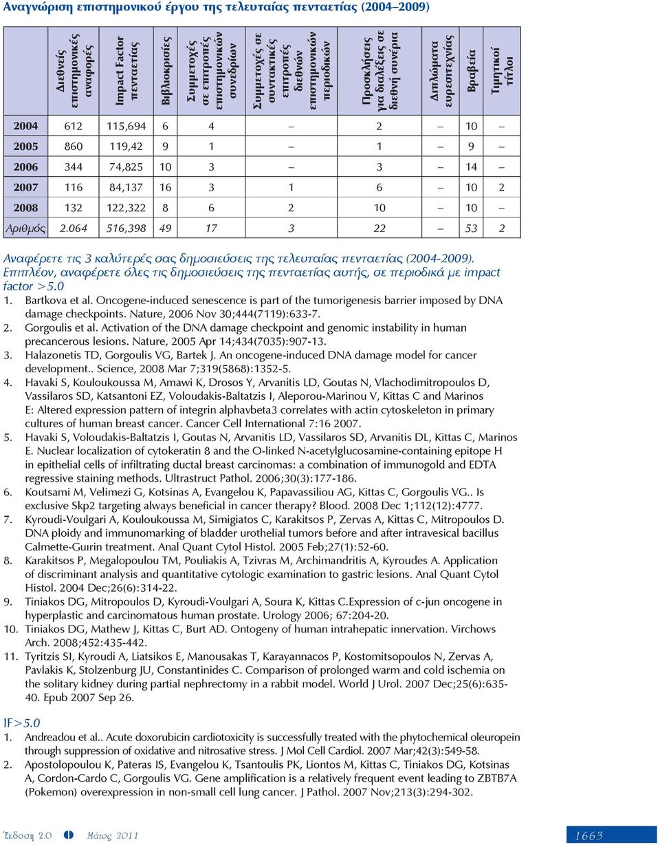 2006 344 74,825 10 3 3 14 2007 116 84,137 16 3 1 6 10 2 2008 132 122,322 8 6 2 10 10 Αριθµός 2.