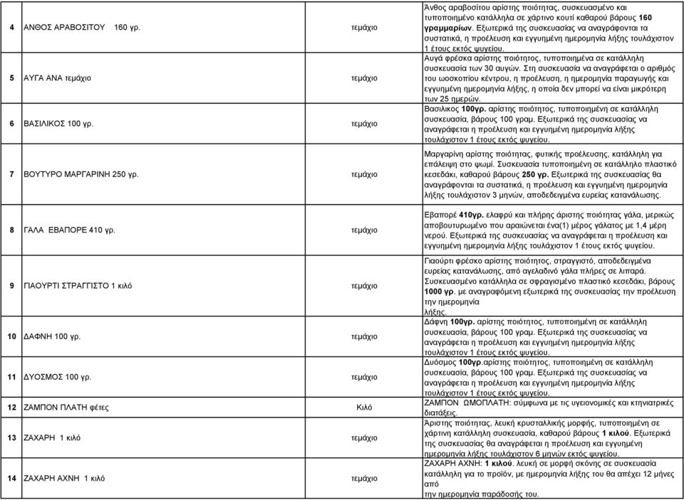 τεμάχιο 12 ΖΑΜΠΟΝ ΠΛΑΤΗ φέτες Κιλό 13 ΖΑΧΑΡΗ 1 κιλό τεμάχιο 14 ΖΑΧΑΡΗ ΑΧΝΗ 1 κιλό τεμάχιο Άνθος αραβοσίτου αρίστης ποιότητας, συσκευασμένο και τυποποιημένο κατάλληλα σε χάρτινο κουτί καθαρού βάρους