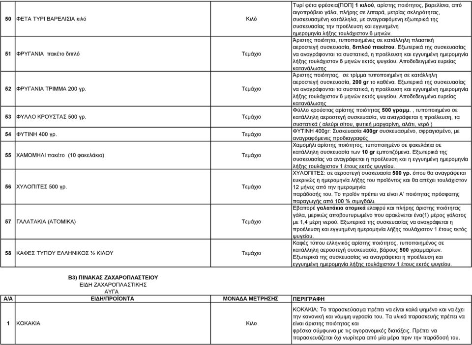 Τεμάχιο 57 ΓΑΛΑΤΑΚΙΑ (ΑΤΟΜΙΚΑ) Τεμάχιο 58 ΚΑΦΕΣ ΤΥΠΟΥ ΕΛΛΗΝΙΚΟΣ ½ ΚΙΛΟΥ Τεμάχιο Τυρί φέτα φρέσκια{ποπ] 1 κιλού, αρίστης ποιότητος, βαρελίσια, από αιγοπρόβειο γάλα, πλήρης σε λιπαρά, μετρίας