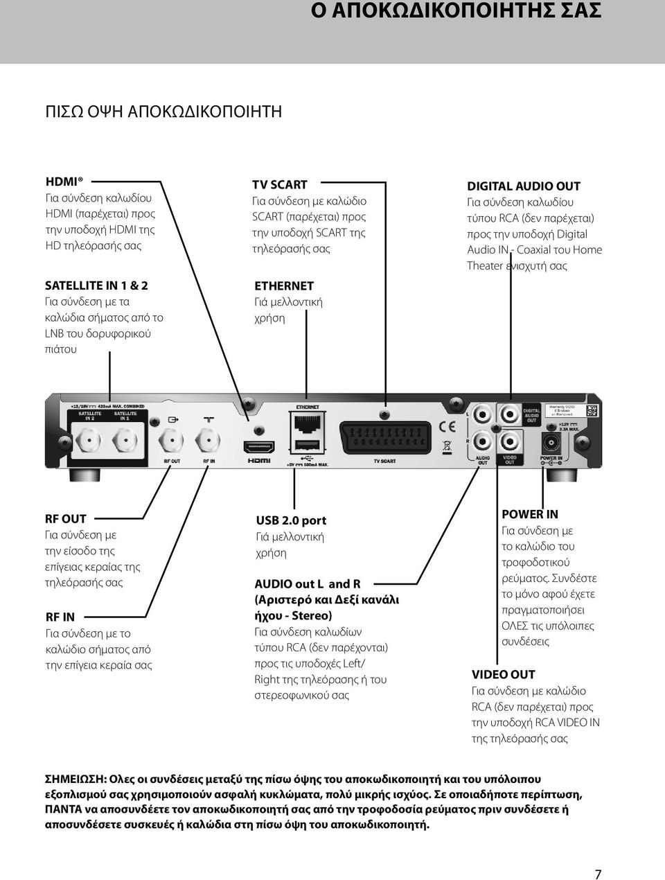 παρέχεται) προς την υποδοχή Digital Audio IN - Coaxial του Home Theater ενισχυτή σας RF OUT Για σύνδεση με την είσοδο της επίγειας κεραίας της τηλεόρασής σας RF IN Για σύνδεση με το καλώδιο σήματος