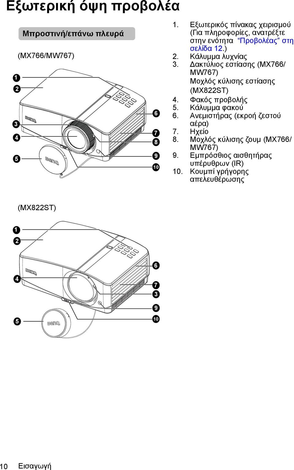 Δακτύλιος εστίασης (MX766/ MW767) Μοχλός κύλισης εστίασης (MX822ST) 4. Φακός προβολής 5. Κάλυμμα φακού 6.