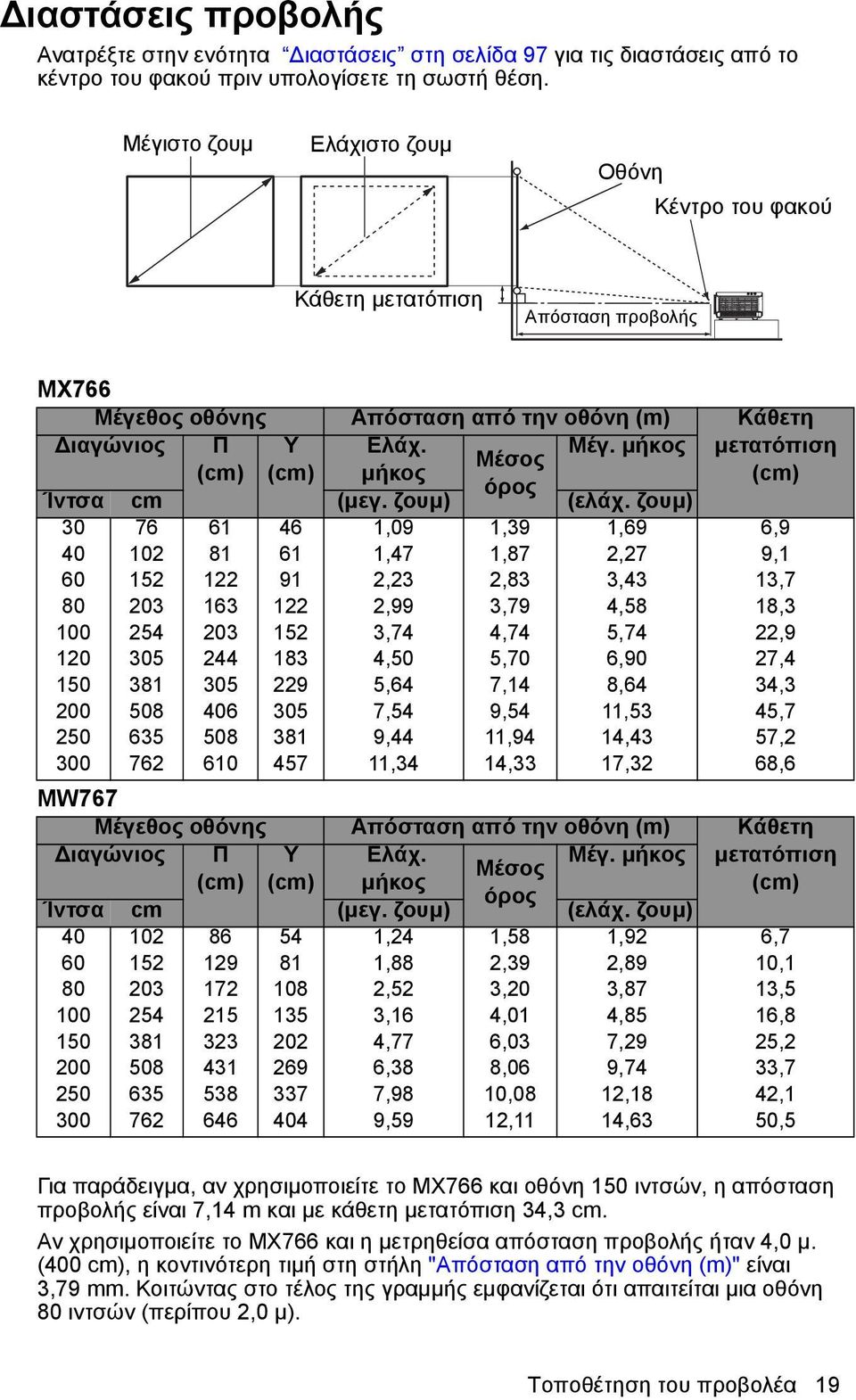 ζουμ) (ελάχ.