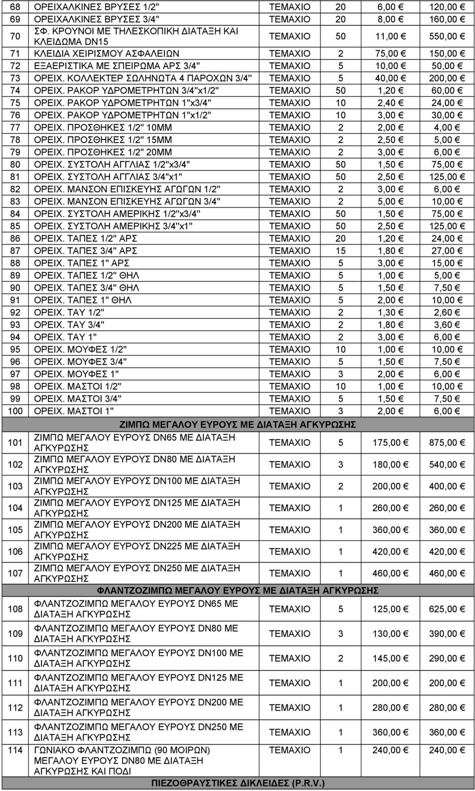 ΚΟΛΛΕΚΤΕΡ ΣΩΛΗΝΩΤΑ 4 ΠΑΡΟΧΩΝ 3/4'' ΤΕΜΑΧΙΟ 5 40,00 200,00 74 ΟΡΕΙΧ. ΡΑΚΟΡ ΥΔΡΟΜΕΤΡΗΤΩΝ 3/4''x1/2'' ΤΕΜΑΧΙΟ 50 1,20 60,00 75 ΟΡΕΙΧ. ΡΑΚΟΡ ΥΔΡΟΜΕΤΡΗΤΩΝ 1''x3/4'' ΤΕΜΑΧΙΟ 10 2,40 24,00 76 ΟΡΕΙΧ.