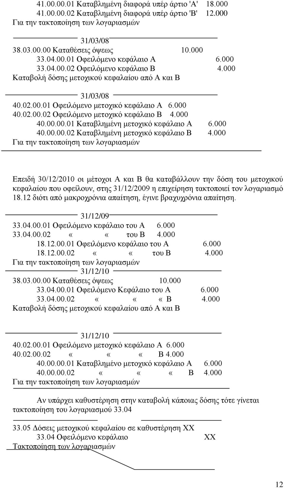 000 40.00.00.01 Καταβλημένη μετοχικό κεφάλαιο Α 6.000 40.00.00.02 Καταβλημένη μετοχικό κεφάλαιο Β 4.