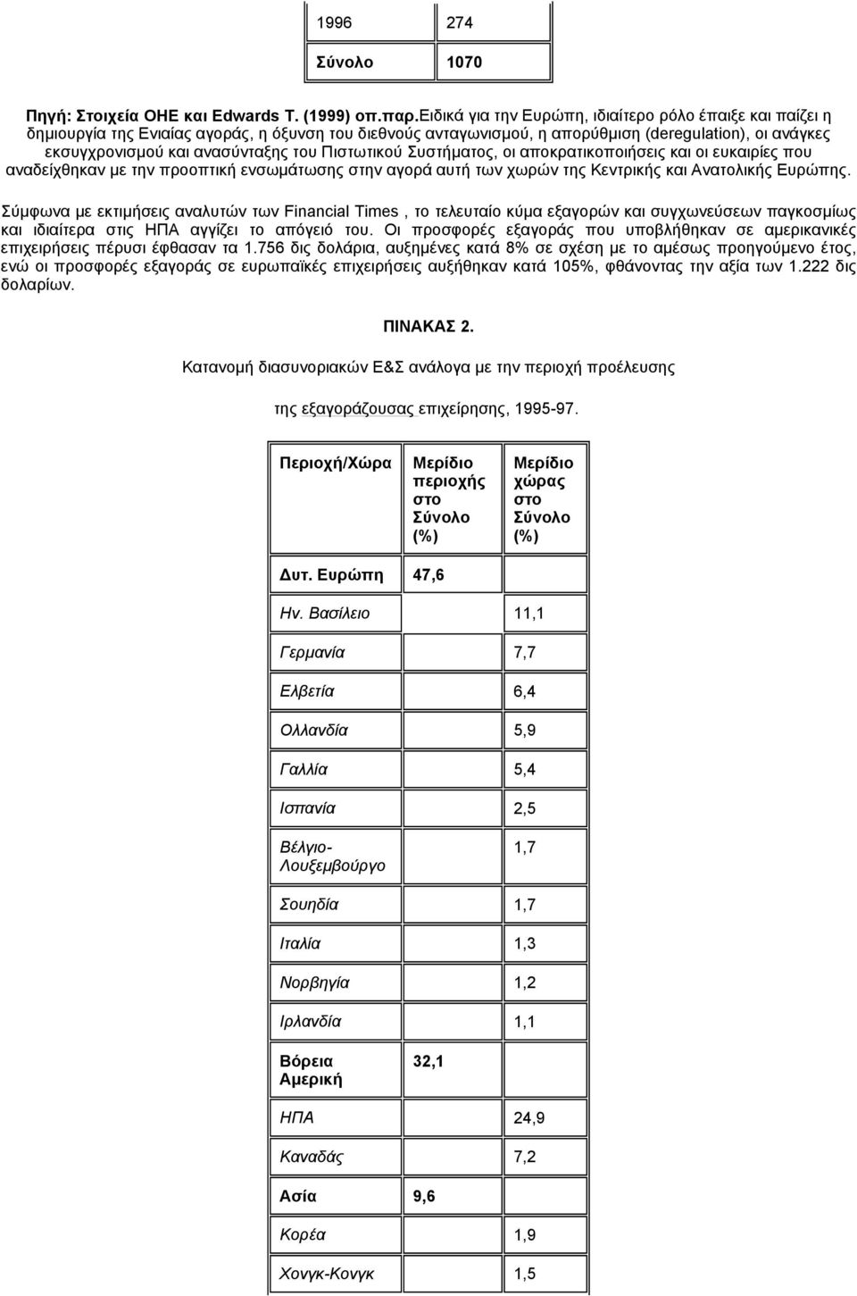 Πιστωτικού Συστήματος, οι αποκρατικοποιήσεις και οι ευκαιρίες που αναδείχθηκαν με την προοπτική ενσωμάτωσης στην αγορά αυτή των χωρών της Κεντρικής και Ανατολικής Ευρώπης.