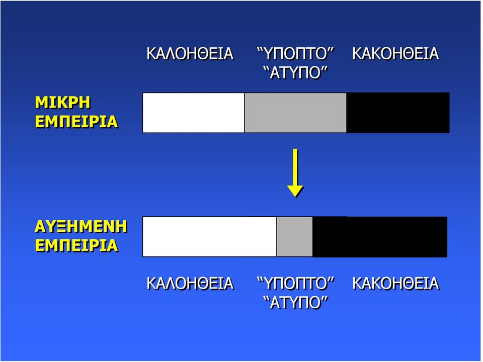 ΑΥΞΗΜΕΝΗ ΕΜΠΕΙΡΙΑ