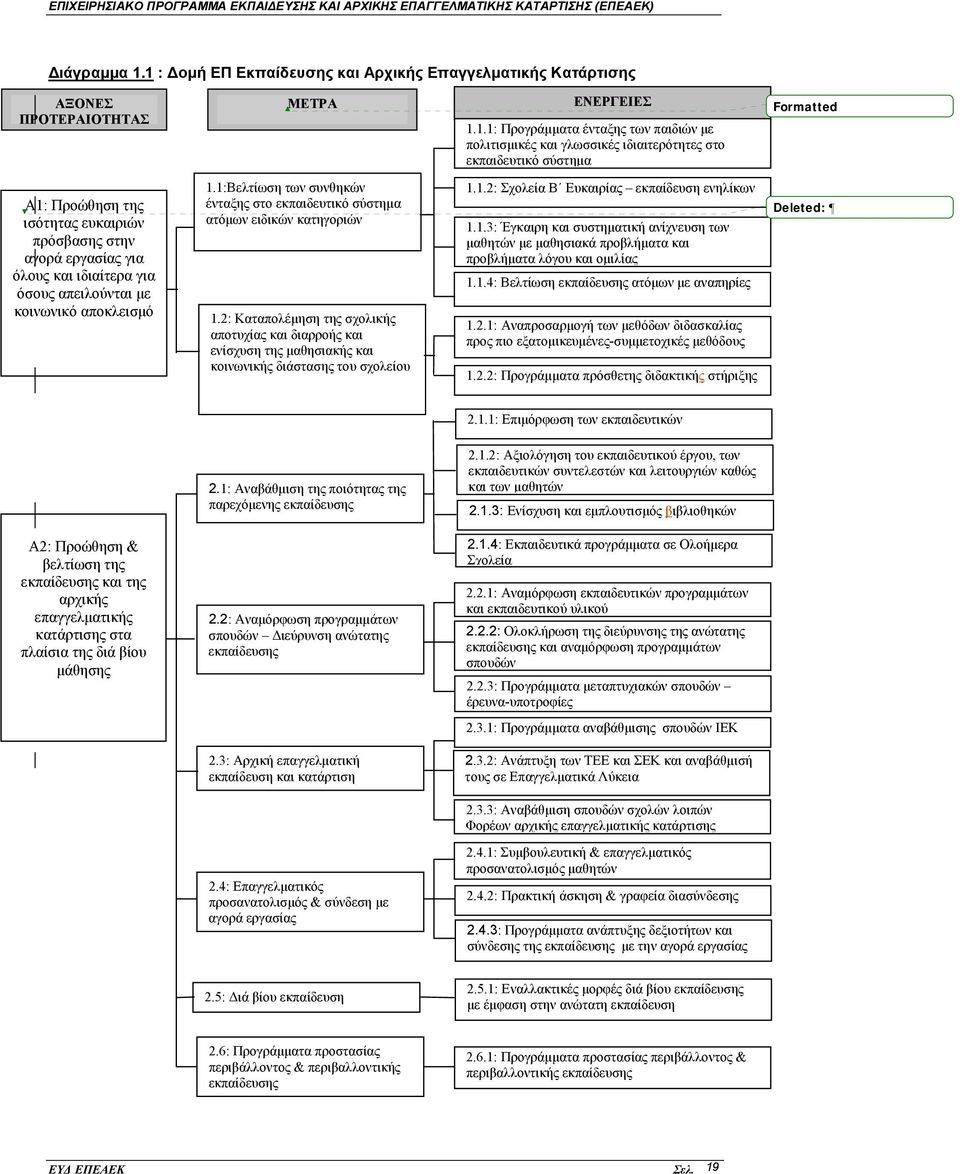 εκπαιδευτικό σύστημα Formatted Α1: Προώθηση της ισότητας ευκαιριών πρόσβασης στην αγορά εργασίας για όλους και ιδιαίτερα για όσους απειλούνται με κοινωνικό αποκλεισμό 1.