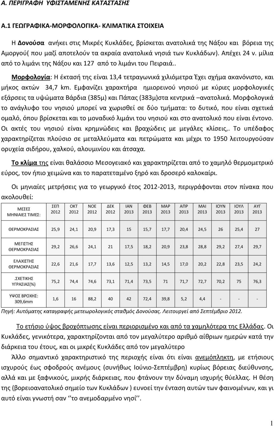 Απέχει 24 ν. μίλια από το λιμάνι της Νάξου και 127 από το λιμάνι του Πειραιά.. Μορφολογία: Η έκτασή της είναι 13,4 τετραγωνικά χιλιόμετρα Έχει σχήμα ακανόνιστο, και μήκος ακτών 34,7 km.