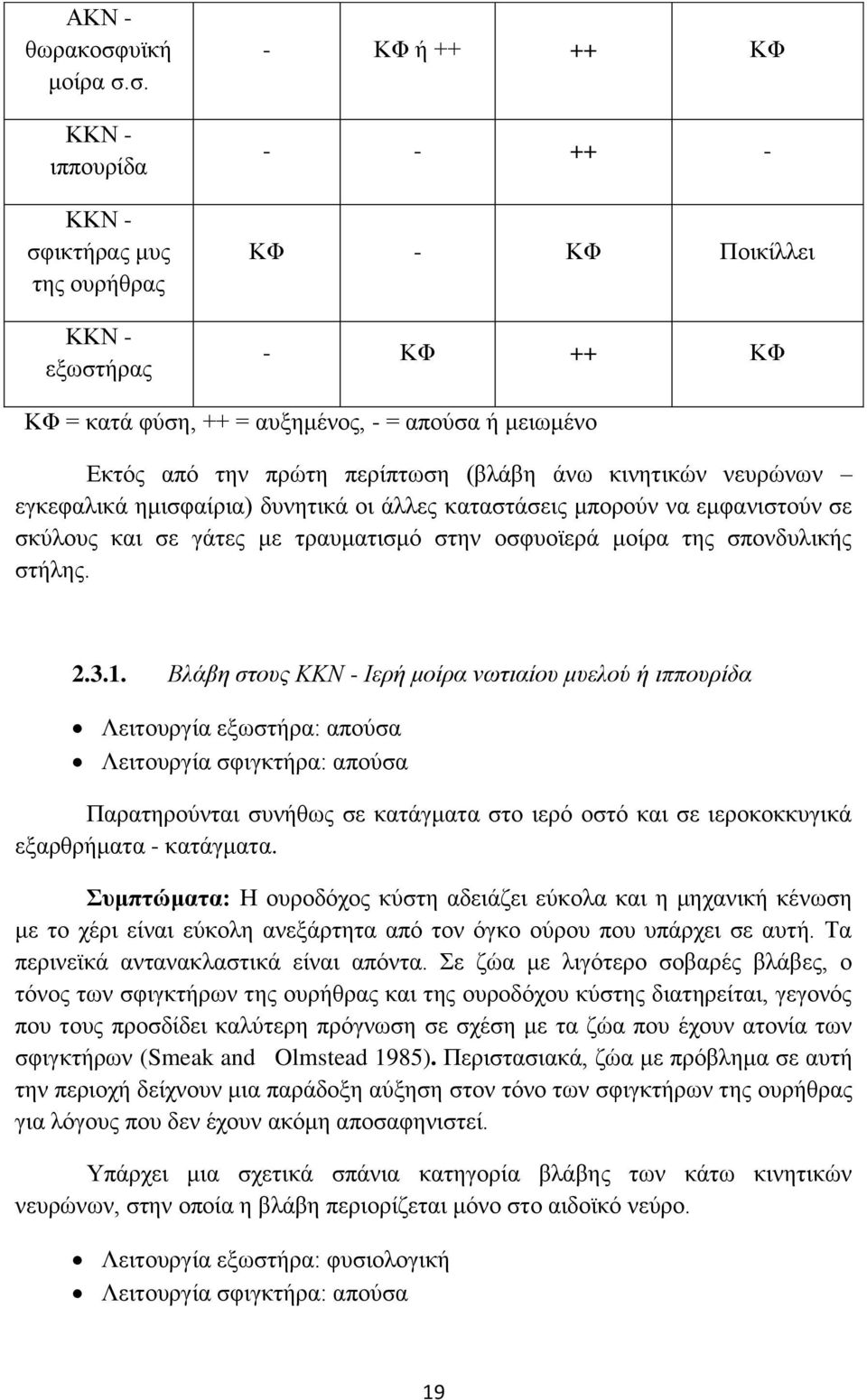 σ. ΚΚΝ - ιππουρίδα ΚΚΝ - σφικτήρας μυς της ουρήθρας ΚΚΝ - εξωστήρας - ΚΦ ή ++ ++ ΚΦ - - ++ - ΚΦ - ΚΦ Ποικίλλει - ΚΦ ++ ΚΦ ΚΦ = κατά φύση, ++ = αυξημένος, - = απούσα ή μειωμένο Εκτός από την πρώτη