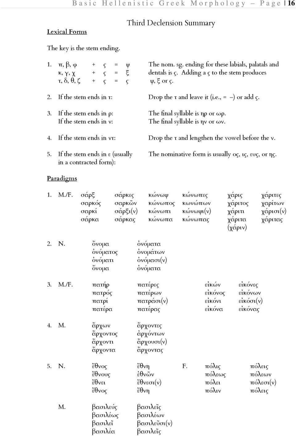 3. If the stem ends in ρ: The final syllable is ηρ or ωρ. If the stem ends in ν: The final syllable is ην or ων. 4. If the stem ends in ντ: Drop the τ and lengthen the vowel before the ν. 5.