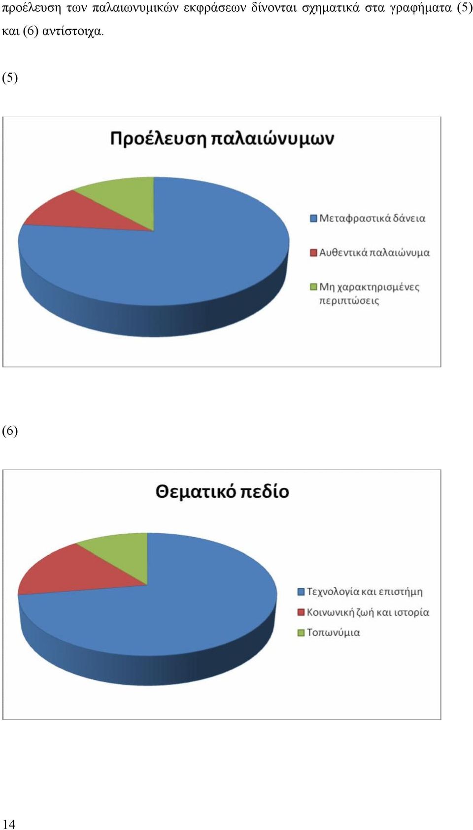 δίνονται σχηματικά στα