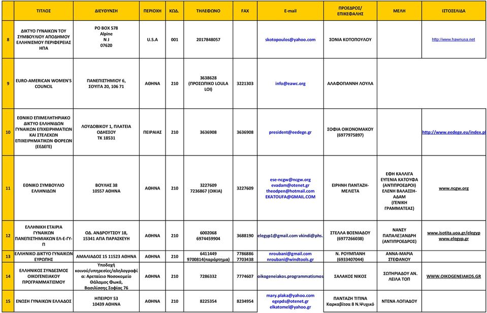 org ΑΛΑΦΟΓΙΑΝΝΗ ΛΟΥΛΑ COUNCIL ΣΟΥΙΤΑ 20, 106 71 LOI) ΕΘΝΙΚΟ ΕΠΙΜΕΛΗΤΗΡΙΑΚΟ 10 ΔΙΚΤΥΟ ΕΛΛΗΝΙΔΩΝ ΛΟΥΔΟΒΙΚΟΥ 1, ΠΛΑΤΕΙΑ ΕΠΙΧΕΙΡΗΜΑΤΙΩΝ ΟΔΗΣΣΟΥ ΚΑΙ ΣΤΕΛΕΧΩΝ ΤΚ 18531 ΕΠΙΧΕΙΡΗΜΑΤΙΚΩΝ ΦΟΡΕΩΝ ΠΕΙΡΑΙΑΣ 210