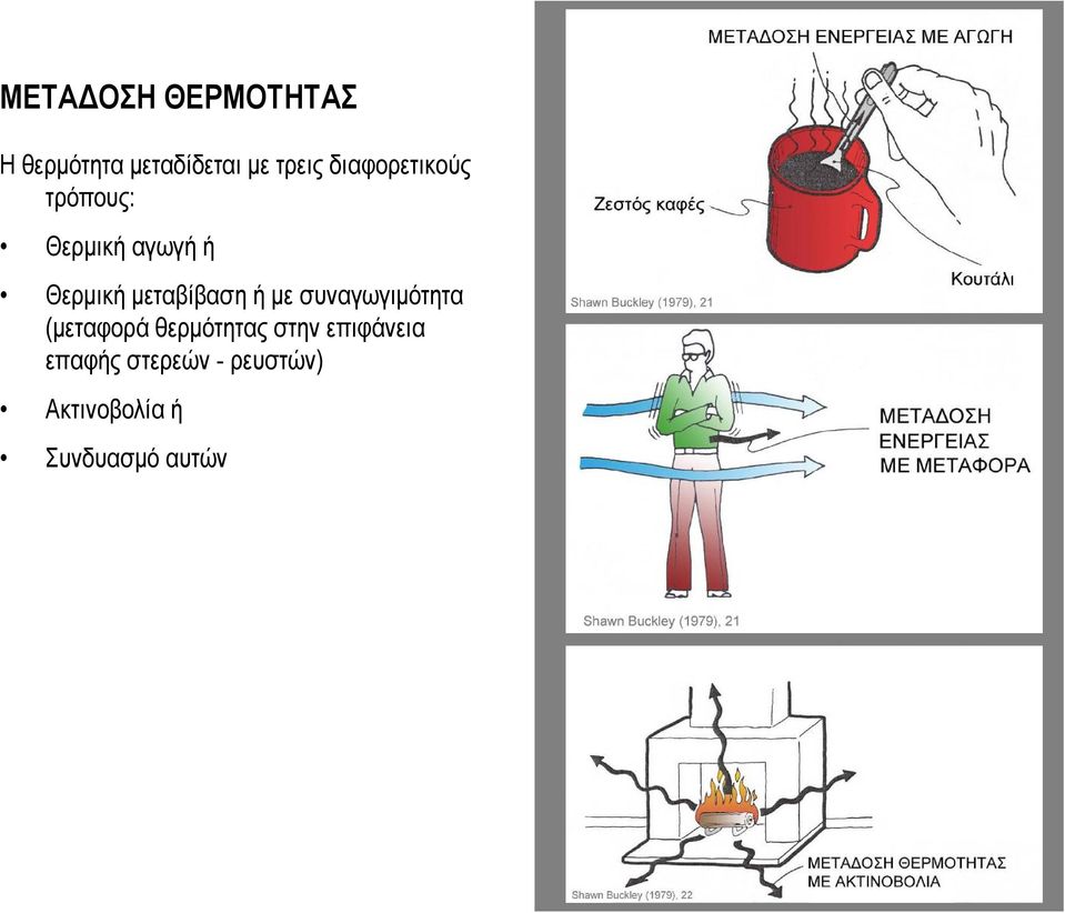 μεταβίβαση ή με συναγωγιμότητα (μεταφορά θερμότητας στην