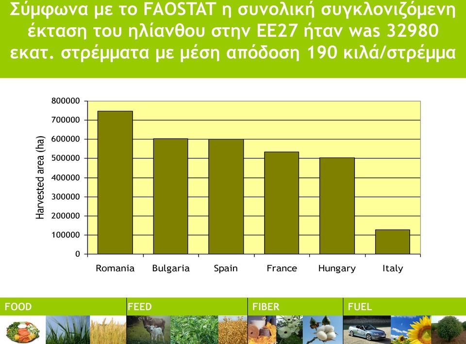 στρέμματα με μέση απόδοση 190 κιλά/στρέμμα Harvested area (ha)