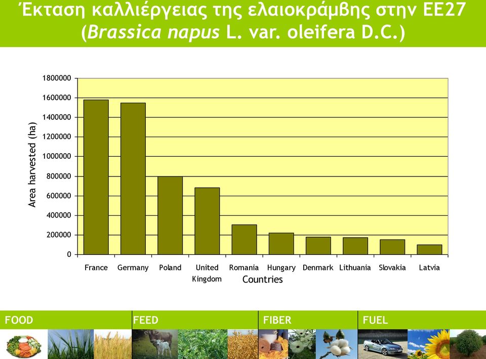 ) Area harvested (ha) 1800000 1600000 1400000 1200000 1000000