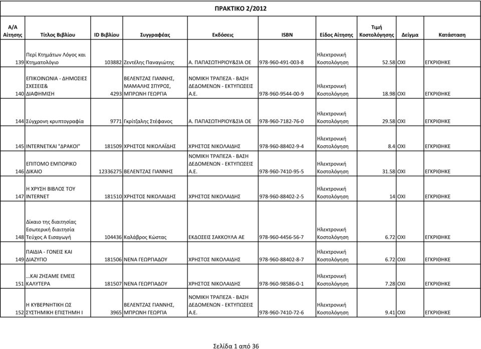 98 ΟΧΙ ΕΓΚΡΙΘΗΚΕ 144 Σύγχρονη κρυπτογραφία 9771 Γκρίτζαλης Στέφανος Α. ΠΑΠΑΣΩΤΗΡΙΟΥ&ΣΙΑ ΟΕ 978-960-7182-76-0 Κοστολόγηση 29.