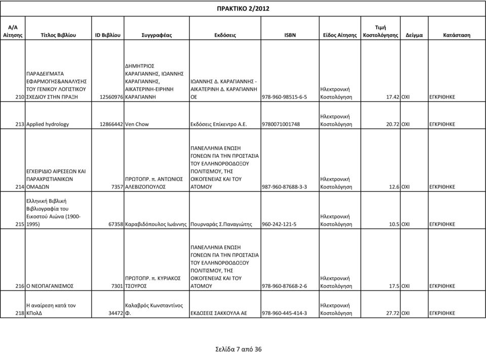 72 ΟΧΙ ΕΓΚΡΙΘΗΚΕ 214 ΕΓΧΕΙΡΙΔΙΟ ΑΙΡΕΣΕΩΝ ΚΑΙ ΠΑΡΑΧΡΙΣΤΙΑΝΙΚΩΝ ΠΡΩΤΟΠΡ. π.