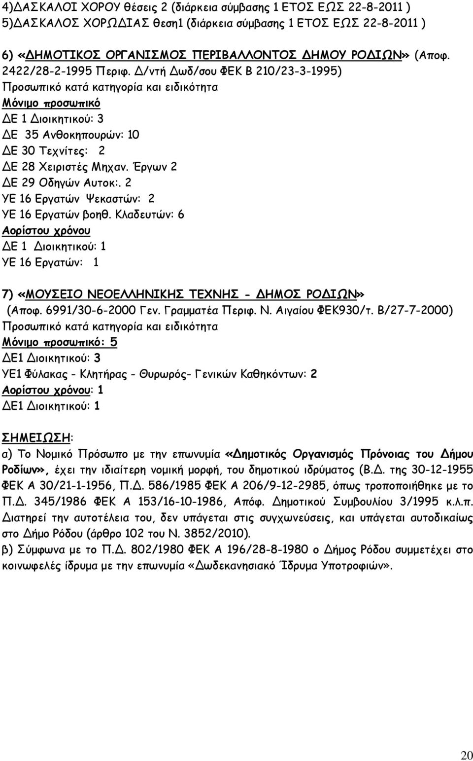 Έργων 2 Ε 29 Οδηγών Αυτοκ:. 2 ΥΕ 16 Εργατών Ψεκαστών: 2 ΥΕ 16 Εργατών βοηθ. Κλαδευτών: 6 Αορίστου χρόνου Ε 1 ιοικητικού: 1 ΥΕ 16 Εργατών: 1 7) «ΜΟΥΣΕΙΟ ΝΕΟΕΛΛΗΝΙΚΗΣ ΤΕΧΝΗΣ - ΗΜΟΣ ΡΟ ΙΩΝ» (Αποφ.