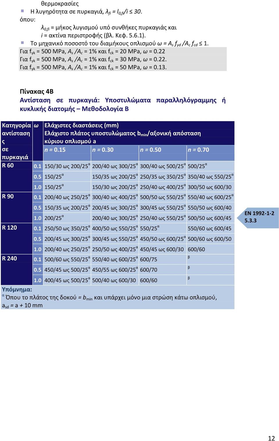 13. Πίνακας 4B Αντίσταση σε πυρκαγιά: Υποστυλώματα παραλληλόγραμμης ή κυκλικής διατομής Μεθοδολογία B Κατηγορία αντίσταση ς σε πυρκαγιά ω Ελάχιστες διαστάσεις (mm) Ελάχιστο πλάτος υποστυλώματος b min