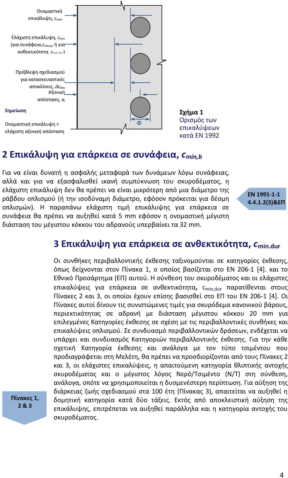 μεταφορά των δυνάμεων λόγω συνάφειας, αλλά και για να εξασφαλισθεί ικανή συμπύκνωση του σκυροδέματος, η ελάχιστη επικάλυψη δεν θα πρέπει να είναι μικρότερη από μια διάμετρο της ράβδου οπλισμού (ή την