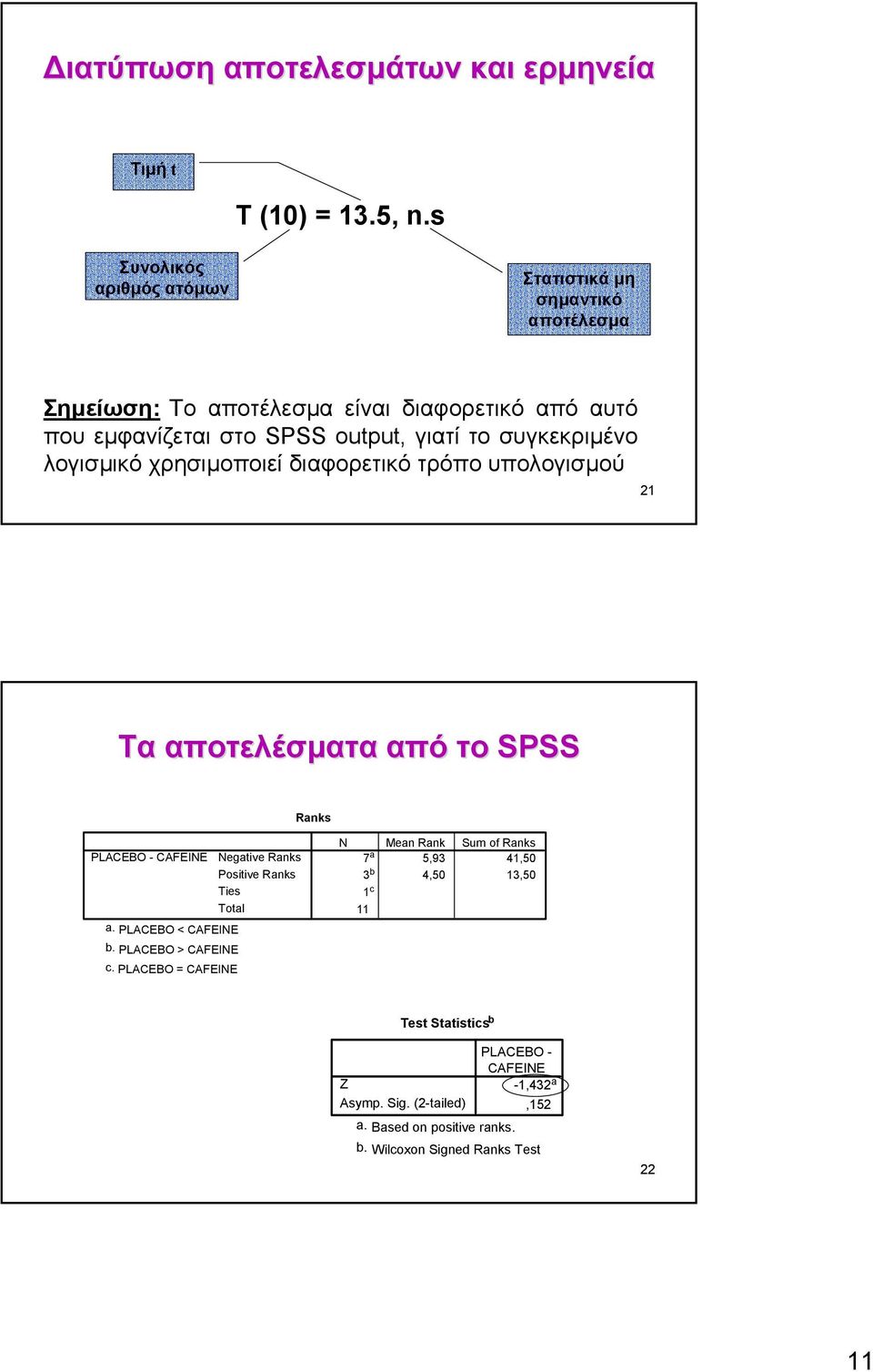 γιατί το συγκεκριµένο λογισµικό χρησιµοποιεί διαφορετικό τρόπο υπολογισµού Τα αποτελέσµατα από το SPSS Ranks PLACEBO - CAFEIE a. PLACEBO < CAFEIE b.