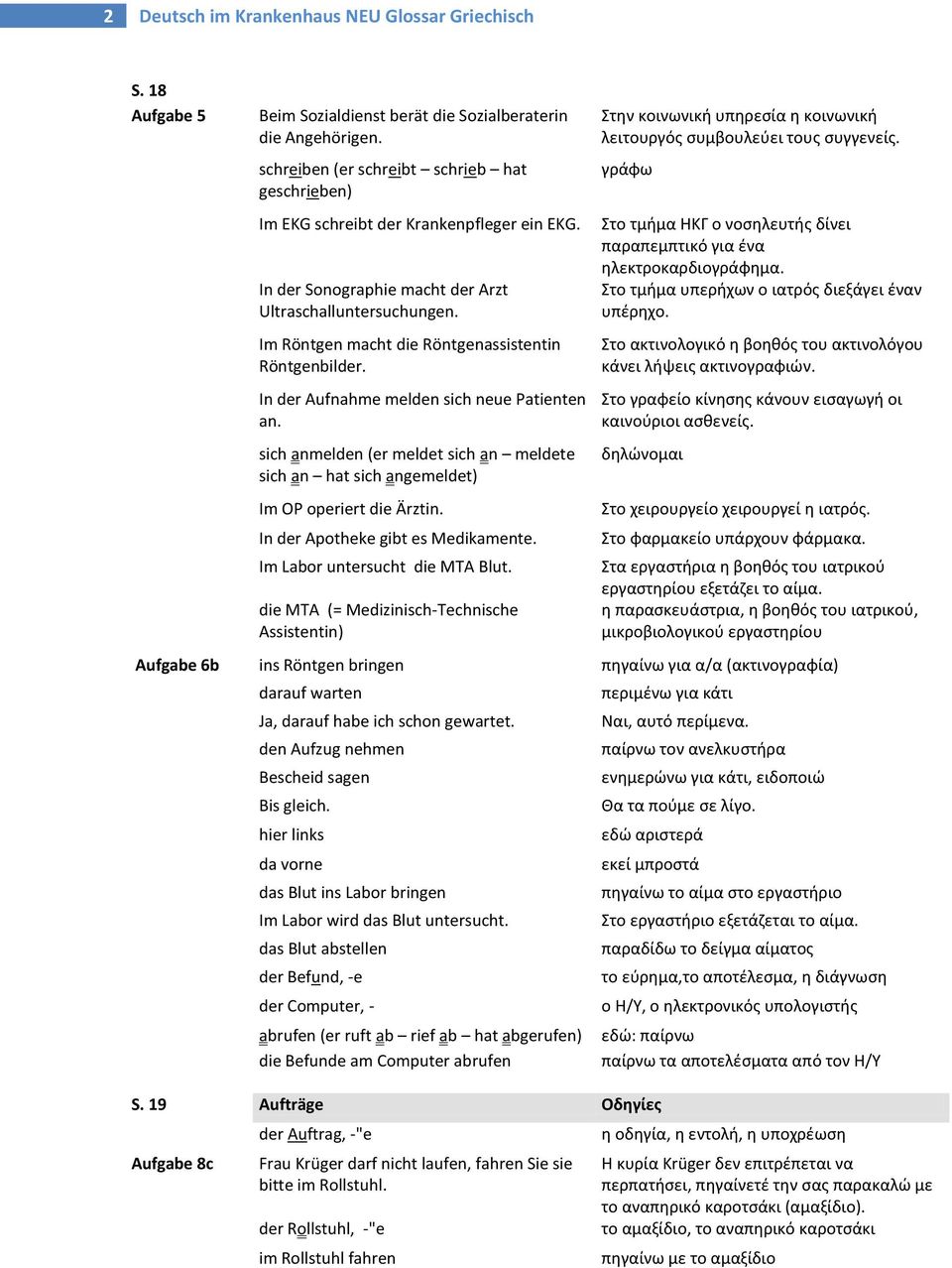 Im Röntgen macht die Röntgenassistentin Röntgenbilder. In der Aufnahme melden sich neue Patienten an. sich anmelden (er meldet sich an meldete sich an hat sich angemeldet) Im OP operiert die Ärztin.