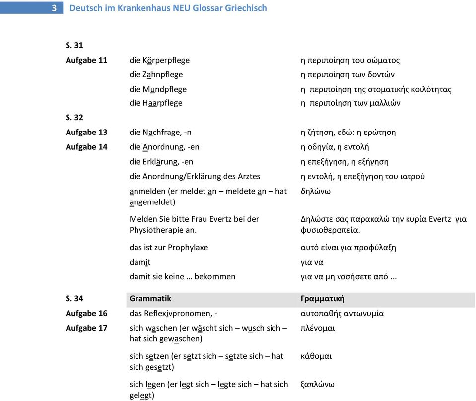 14 die Anordnung, -en η οδηγία, η εντολή die Erklärung, -en die Anordnung/Erklärung des Arztes anmelden (er meldet an meldete an hat angemeldet) η επεξήγηση, η εξήγηση η εντολή, η επεξήγηση του