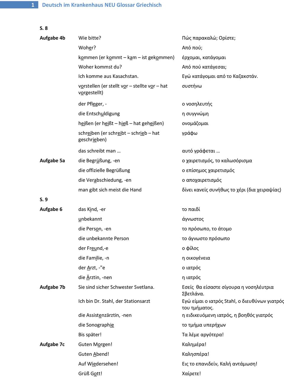 συστήνω der Pfleger, - die Entschuldigung heißen (er heißt hieß hat geheißen) schreiben (er schreibt schrieb hat geschrieben) ο νοσηλευτής η συγγνώμη ονομάζομαι γράφω das schreibt man αυτό γράφεται