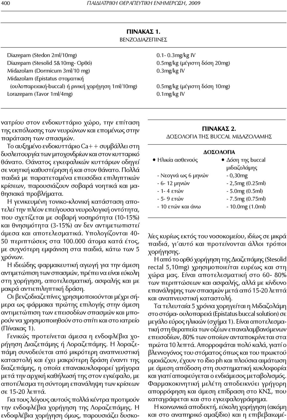 (Tavor 1ml/4mg) 0.1-0.3mg/kg IV 0.5mg/kg (μέγιστη δόση 20mg) 0.3mg/kg IV 0.5mg/kg (μέγιστη δόση 10mg) 0.1mg/kg IV ΠΙΝΑΚΑΣ 2.