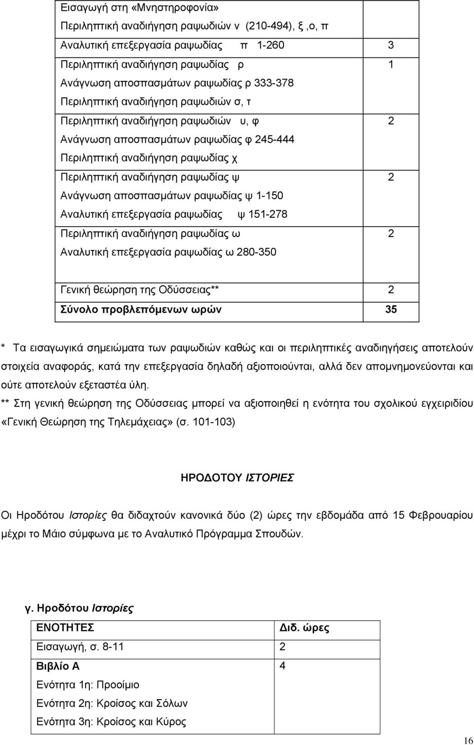 αποσπασμάτων ραψωδίας ψ 1-150 Αναλυτική επεξεργασία ραψωδίας ψ 151-278 Περιληπτική αναδιήγηση ραψωδίας ω 2 Αναλυτική επεξεργασία ραψωδίας ω 280-350 Γενική θεώρηση της Οδύσσειας** 2 Σύνολο