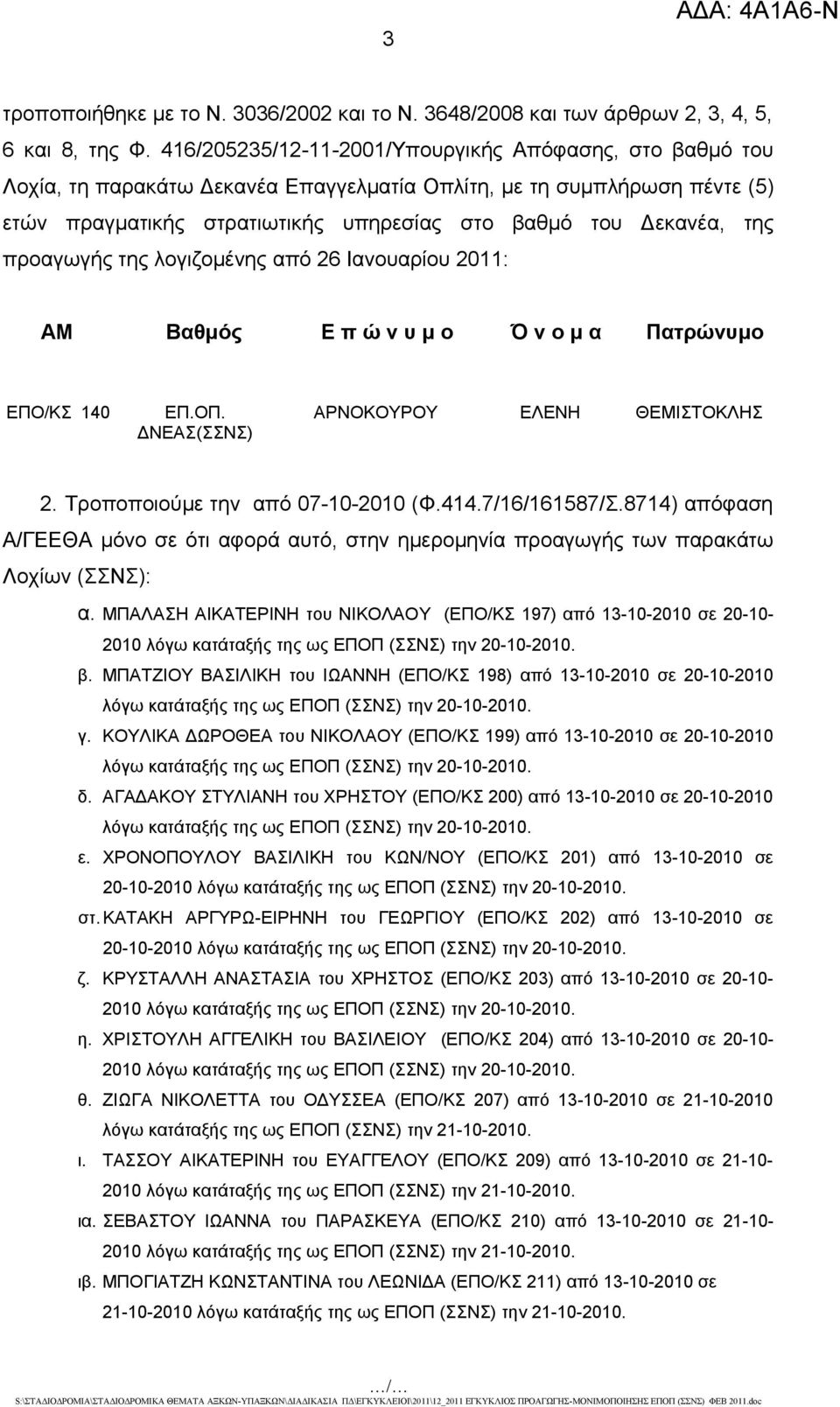 προαγωγής της λογιζομένης από 26 Ιανουαρίου 2011: ΑΜ Βαθμός Ε π ώ ν υ μ ο Ό ν ο μ α Πατρώνυμο ΕΠΟ/ΚΣ 140 ΕΠ.ΟΠ. ΔΝΕΑΣ(ΣΣΝΣ) ΑΡΝΟΚΟΥΡΟΥ ΕΛΕΝΗ ΘΕΜΙΣΤΟΚΛΗΣ 2. Τροποποιούμε την από 07-10-2010 (Φ.414.