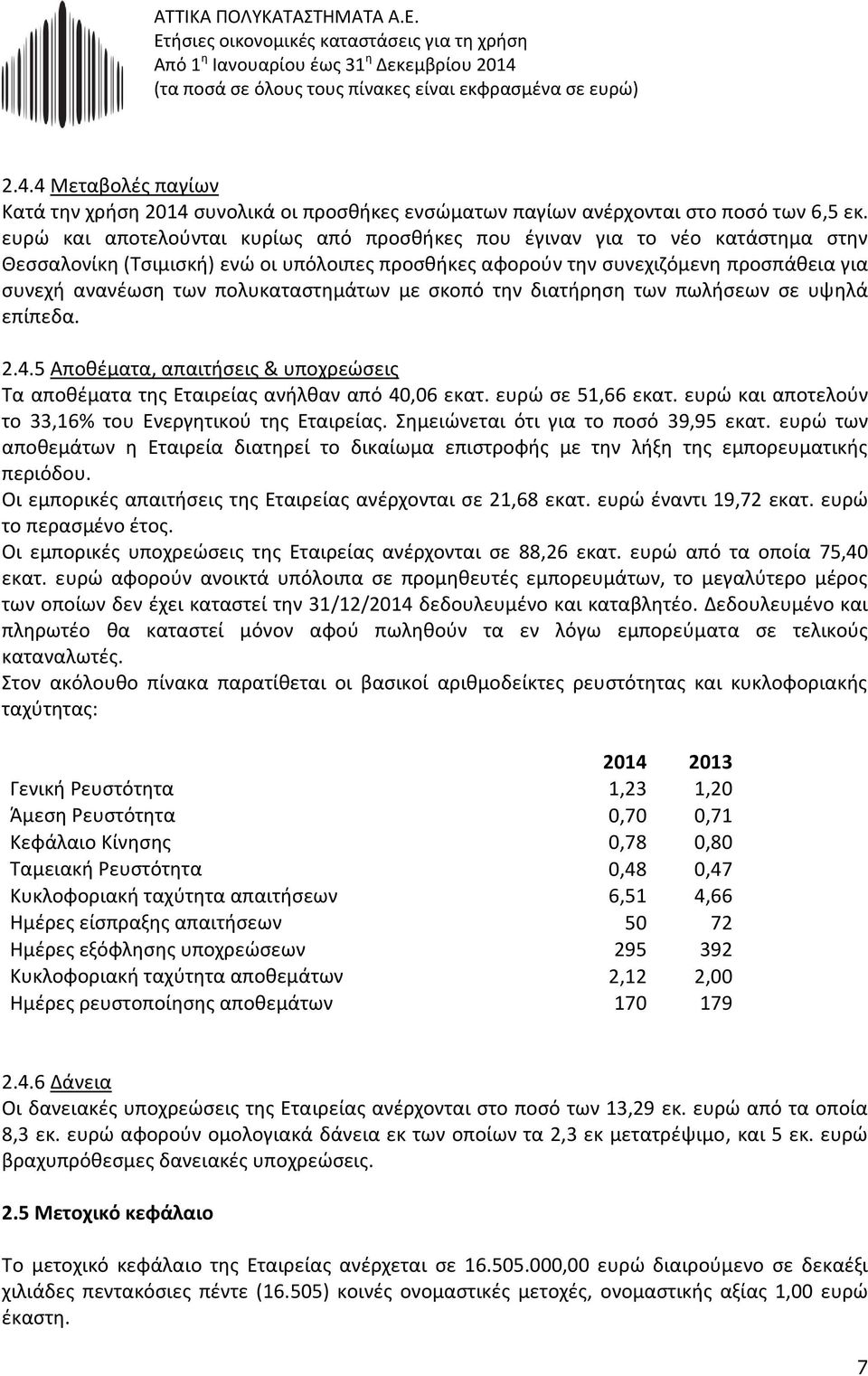 πολυκαταστημάτων με σκοπό την διατήρηση των πωλήσεων σε υψηλά επίπεδα. 2.4.5 Αποθέματα, απαιτήσεις & υποχρεώσεις Τα αποθέματα της Εταιρείας ανήλθαν από 40,06 εκατ. ευρώ σε 51,66 εκατ.